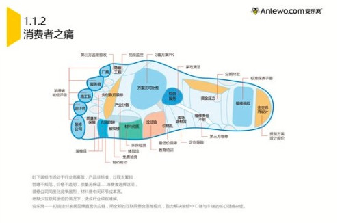 安乐窝——中国建材家居F2C品牌直营供应链领航者
