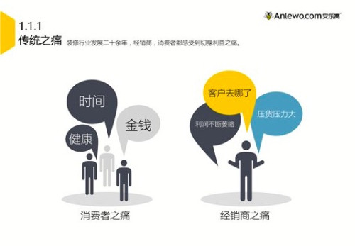 安乐窝——中国建材家居F2C品牌直营供应链领航者