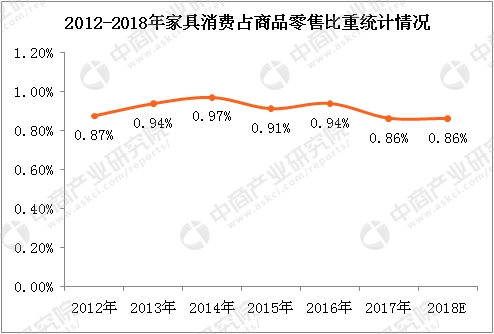 数据来源:国家统计局、中商产业研究院